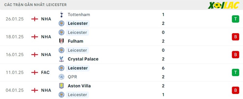 Phong độ gần đây Leicester Phong độ gần đây Leicester