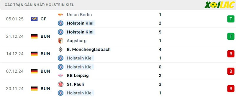 Phong độ gần đây Holstein Kiel Phong độ gần đây Holstein Kiel