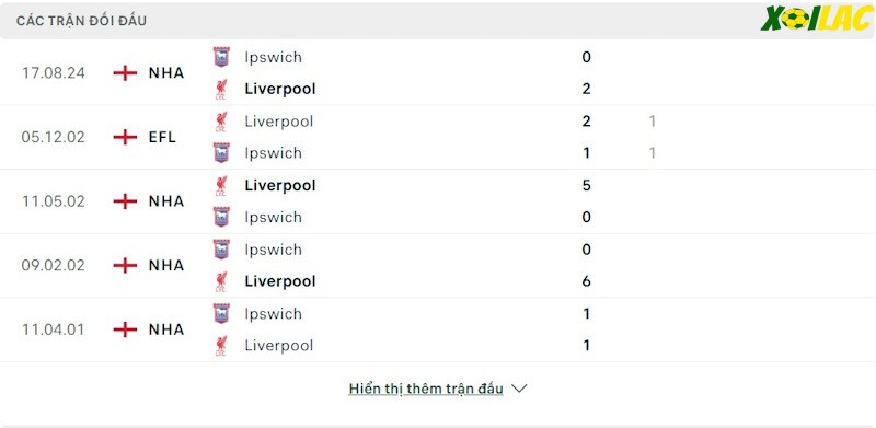 Thành tích đối đầu Liverpool vs Ipswich Thành tích đối đầu Liverpool vs Ipswich