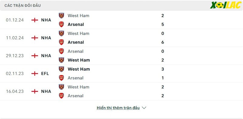 Thành tích đối đầu Arsenal vs West Ham Thành tích đối đầu Arsenal vs West Ham
