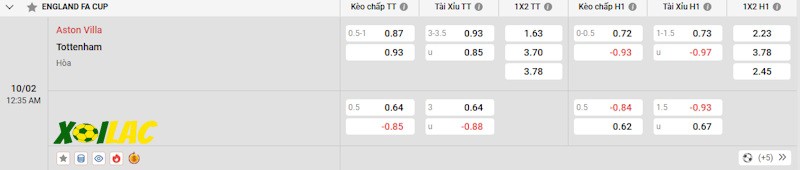 Soi kèo Aston Villa vs Tottenham 10/02/2025 – Tỷ lệ kèo Soi kèo Aston Villa vs Tottenham 10/02/2025 – Tỷ lệ kèo