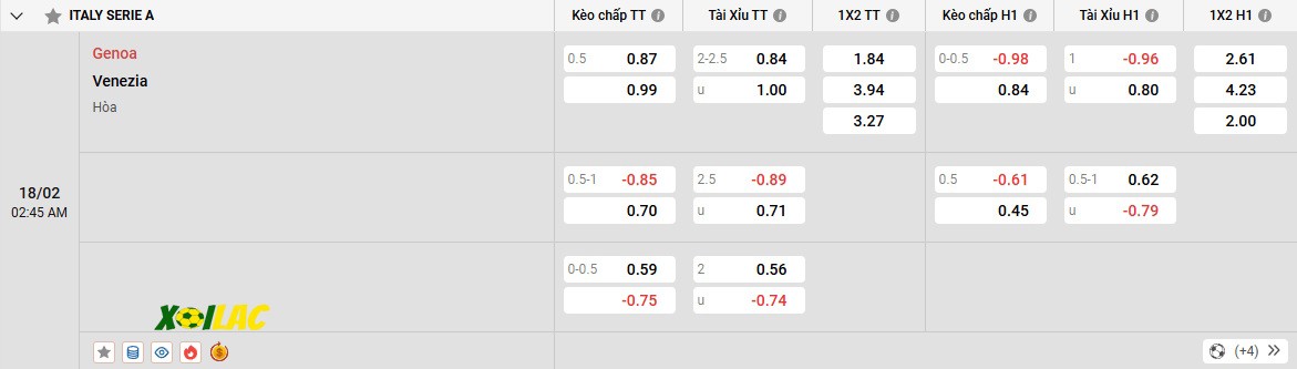 Soi kèo Genoa vs Venezia 18/02/2025 – Tỷ lệ kèo