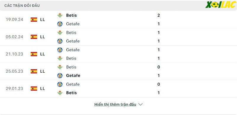 Thành tích đối đầu Getafe vs Real Betis Thành tích đối đầu Getafe vs Real Betis