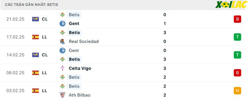 Phong độ gần đây Real Betis Phong độ gần đây Real Betis