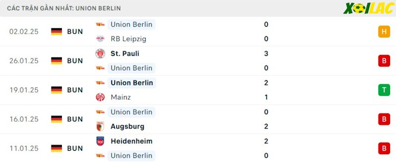 Phong độ gần đây Union Berlin Phong độ gần đây Union Berlin