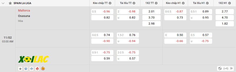 Soi kèo Mallorca vs Osasuna 11/02/2025 – Tỷ lệ kèo Soi kèo Mallorca vs Osasuna 11/02/2025 – Tỷ lệ kèo