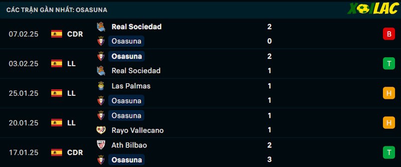 Phong độ gần đây Osasuna Phong độ gần đây Osasuna
