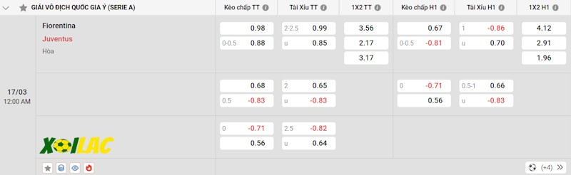 Soi kèo Fiorentina vs Juventus 17/03/2025 – Tỷ lệ kèo Soi kèo Fiorentina vs Juventus 17/03/2025 – Tỷ lệ kèo