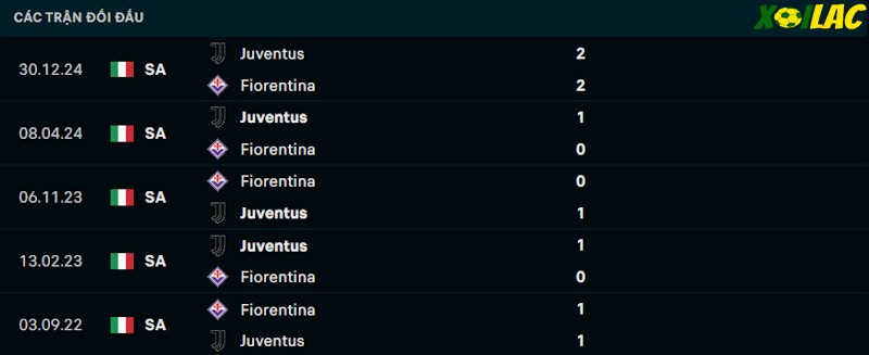 Thành tích đối đầu Fiorentina vs Juventus Thành tích đối đầu Fiorentina vs Juventus