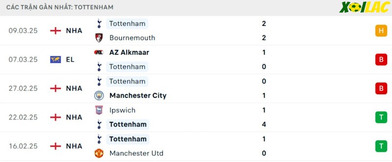 Phong độ gần đây Tottenham Phong độ gần đây Tottenham