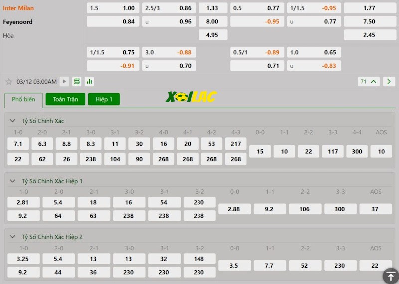 Soi kèo Inter Milan vs Feyenoord 12/03/2025 – Tỷ lệ kèo Soi kèo Inter Milan vs Feyenoord 12/03/2025 – Tỷ lệ kèo