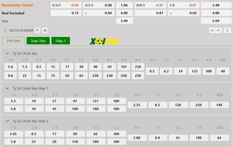 Soi kèo Manchester United vs Real Sociedad 14/03/2025 – Tỷ lệ kèo Soi kèo Manchester United vs Real Sociedad 14/03/2025 – Tỷ lệ kèo