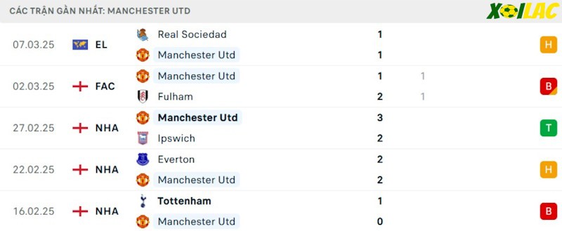 Phong độ gần đây Manchester United Phong độ gần đây Manchester United