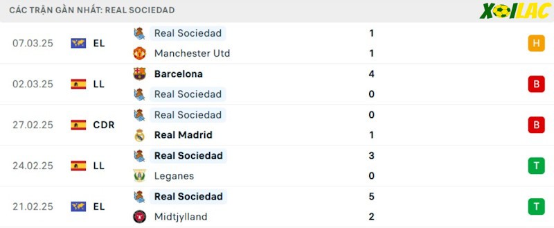 Phong độ gần đây Real Sociedad Phong độ gần đây Real Sociedad