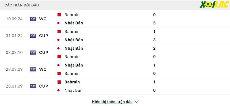Thành tích đối đầu Nhật Bản vs Bahrain Thành tích đối đầu Nhật Bản vs Bahrain