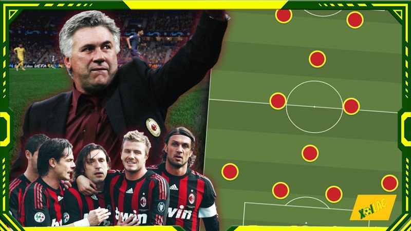 Những CLB đạt được thành công với sơ đồ bóng đá 4-1-2-1-2 Những CLB đạt được thành công với sơ đồ bóng đá 4-1-2-1-2