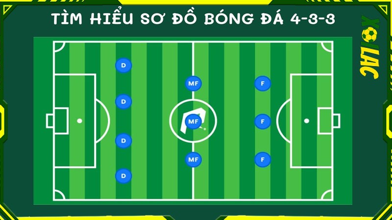 Sơ đồ bóng đá 4-3-3 được thể hiện ra sao?
