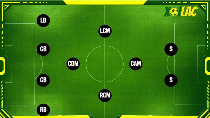 Ưu điểm và nhược điểm cơ bản của sơ đồ bóng đá 4-1-2-1-2