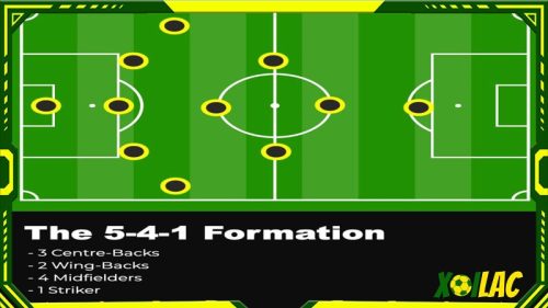 Chiến thuật 5-4-1 được thể hiện ra sao?