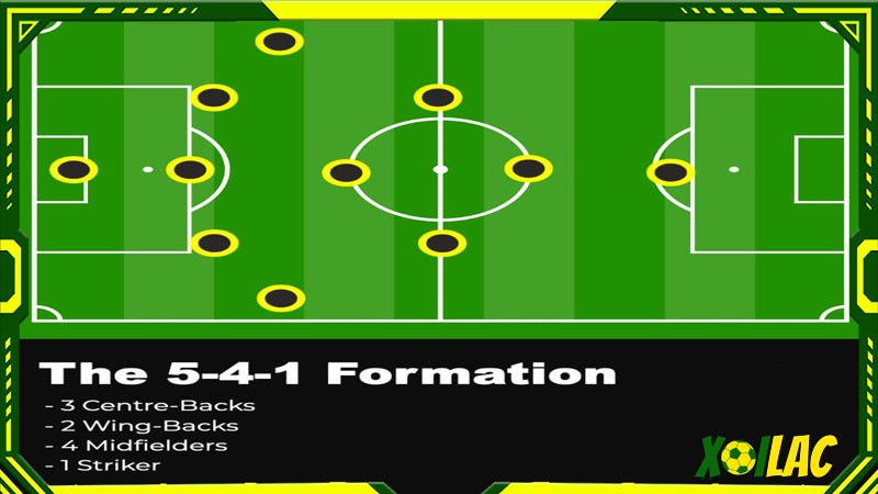 Chiến thuật 5-4-1 được thể hiện ra sao?
