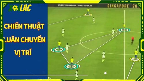 Chiến thuật luân chuyển vị trí được thể hiện ra sao?