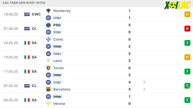 Inter - Urawa Red