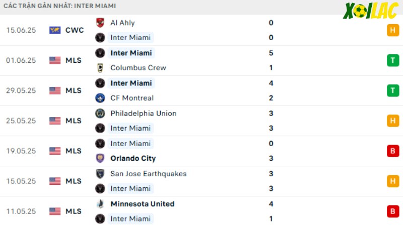 Inter Miami - FC Porto