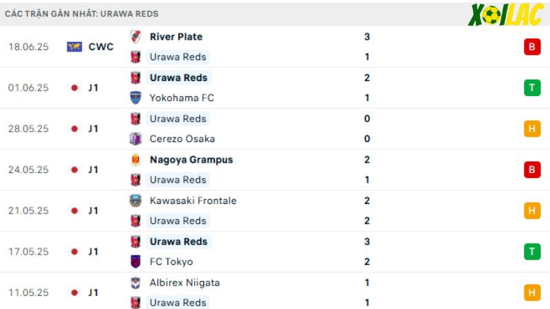 Inter với Urawa Red