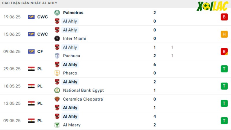FC Porto với Al Ahly