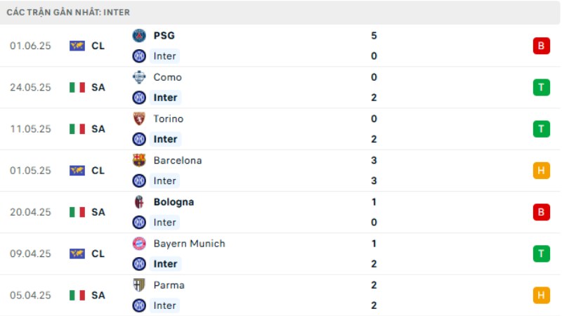 Monterrey - Inter
