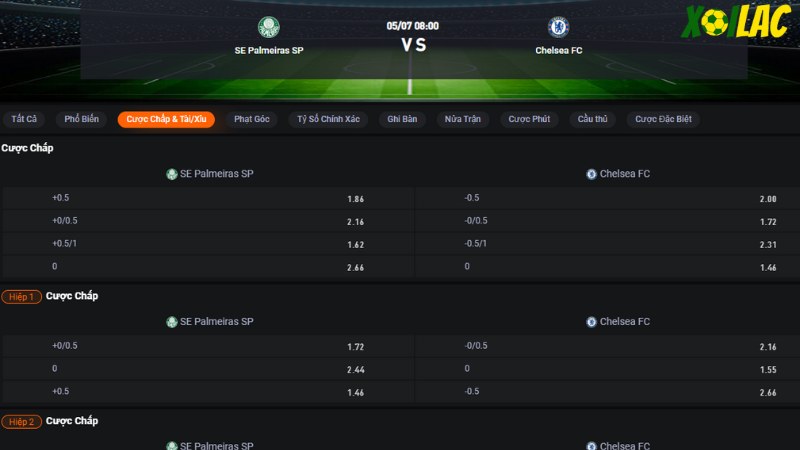 Palmeiras vs Chelsea