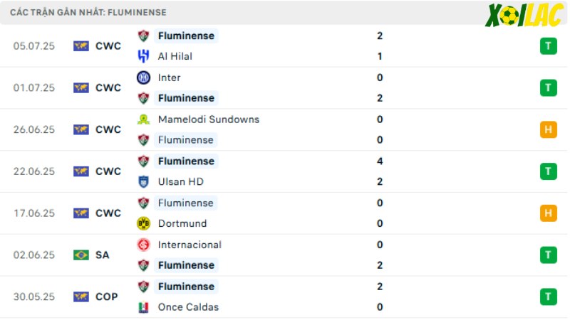 Fluminense - Chelsea