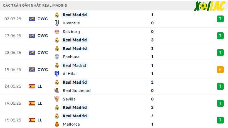 Real Madrid - Dortmund