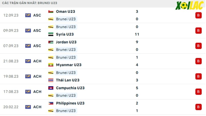 U23 Indonesia với U23 Brunei