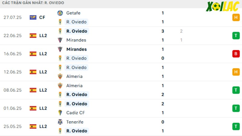 Villarreal với Real Oviedo