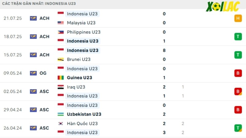 U23 Indonesia vs U23 Thái Lan