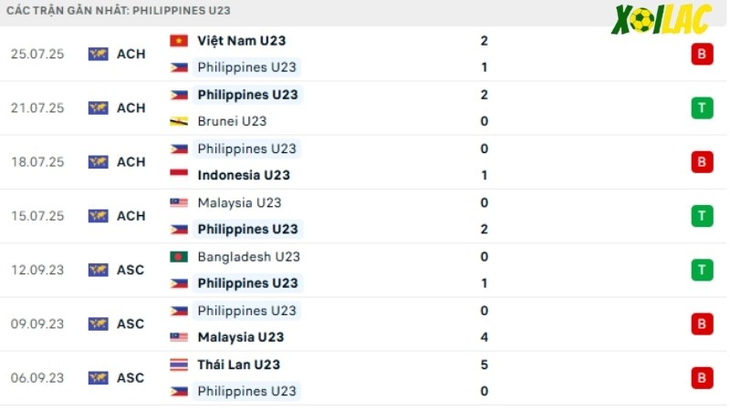 U23 Philippines vs U23 Thái Lan