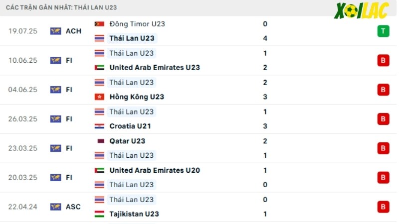 U23 Thái Lan - U23 Myanmar