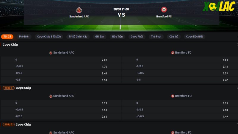 Sunderland vs Brentford
