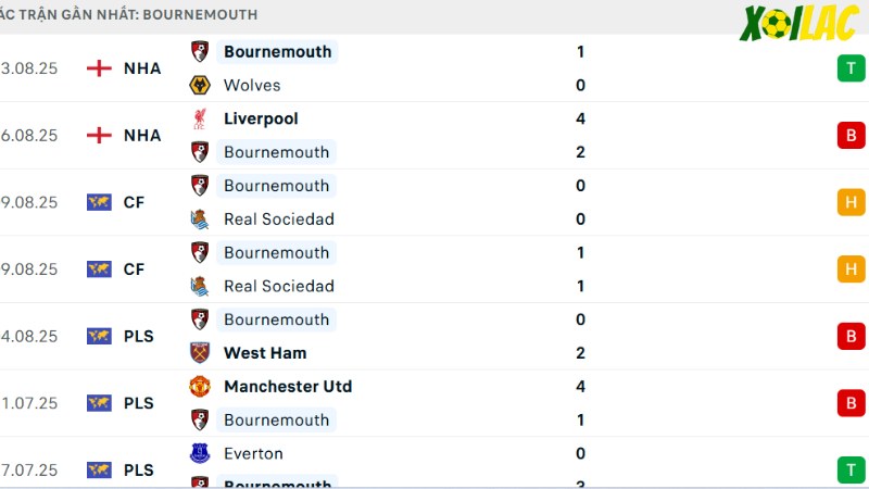 Tottenham với Bournemouth