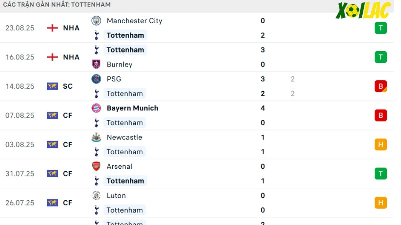 Tottenham - Bournemouth